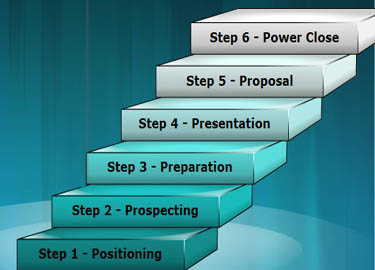 6 Steps 6 Steps